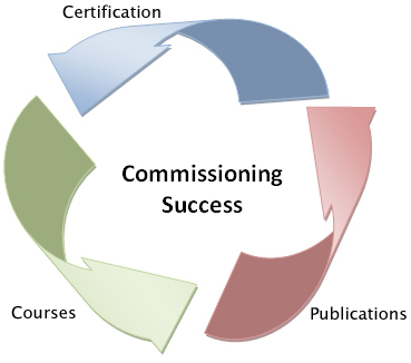 Commissioning Success