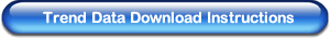 Trend Data Download